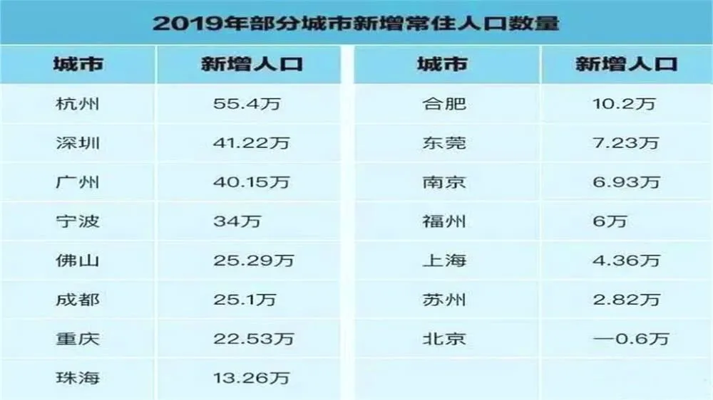 2020衢州人口普查摸底多少人口_2020衢州学院孔江州(2)