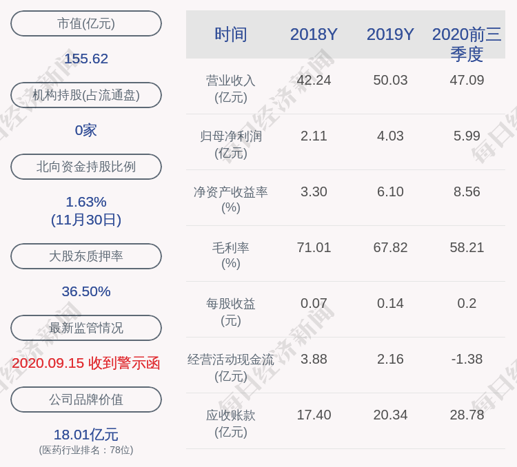 小心 红日药业 股东大通集团约57 92万股股份被司法冻结 凤凰网