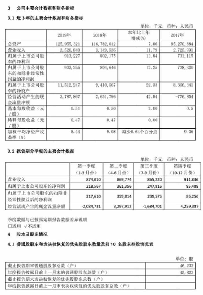 宏观经济学银行的存款总量_宏观经济学图片(2)