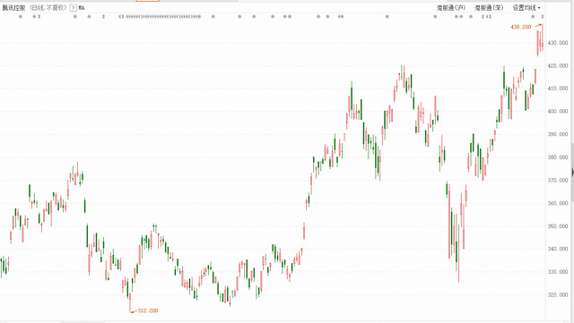 腾讯股价多少一股 D7967679E3E58D847D9907FDB75ADD1403819753_size39_w640_h361.jpeg