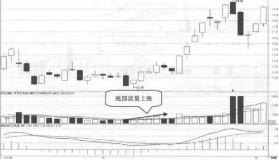 股票在底部出现放量滞涨的现象,表明主力建仓进行时,值得投资者密切关注__凤凰网