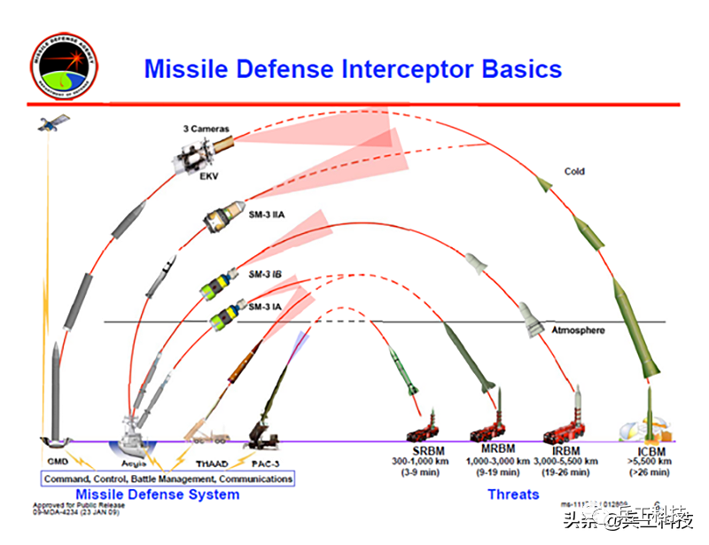 美国标准3成功拦截洲际导弹对中俄构成重大威胁