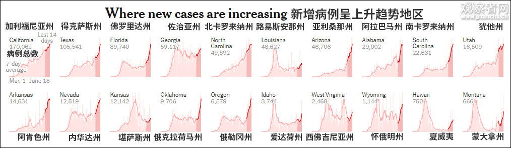 图自纽约时报