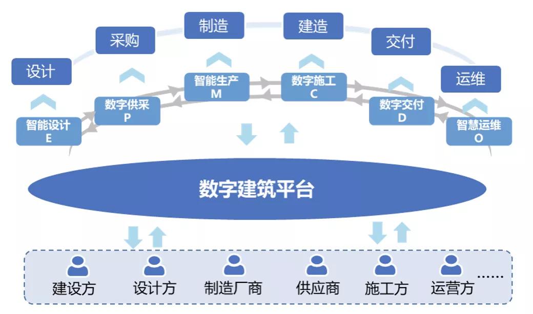 工程管理软件:高效协作的新利器