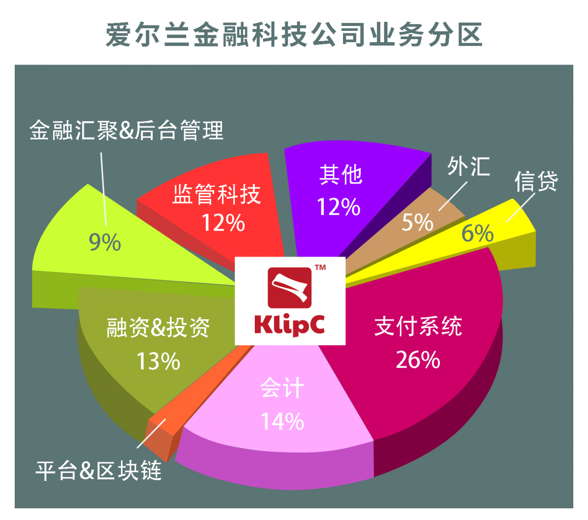 因英国退欧不确定性笼罩着欧洲金融服务业,klipc计划向爱尔兰扩张