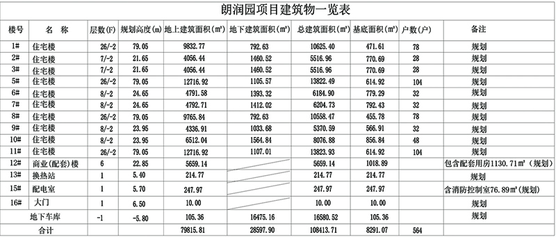 濮阳明珠朗润园项目建设工程规划许可证获批!__凤凰网