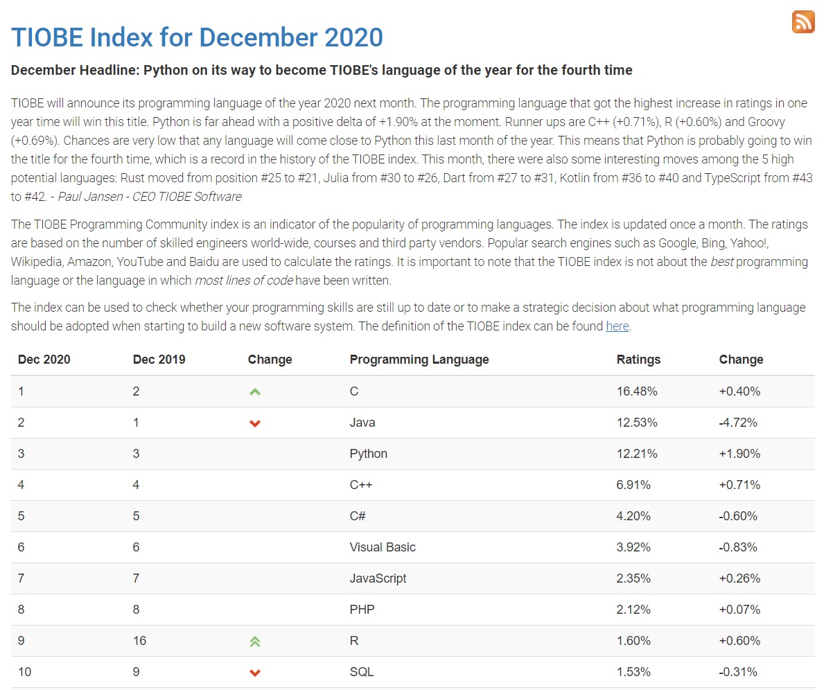 TIOBE 发布 12 月编程语言排行榜：C 语言第一，<strong>java</strong> 重回第二，python 第三