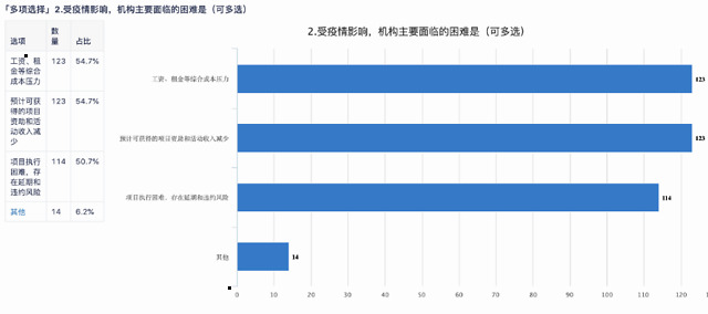 2020巴基斯坦gdp(2)