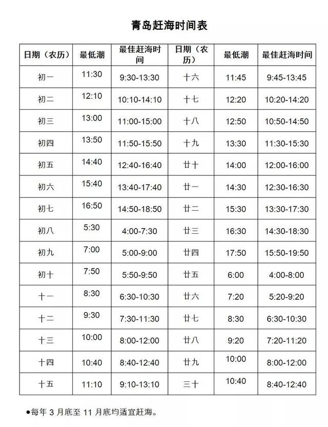 赶海| 我能想到最浪漫的事,就是和你一起挖蛤(gá)蜊(lā)