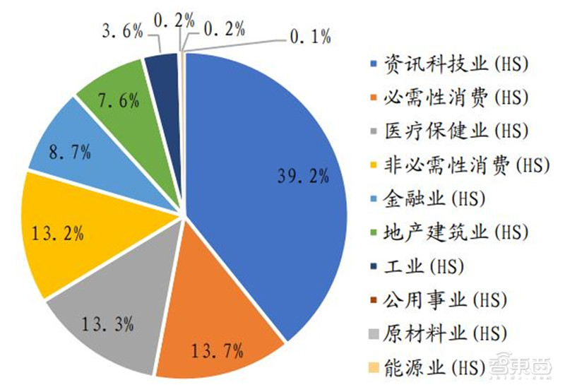 苹果4款5G iPhone齐发！A14芯片、激光雷达超猛，玩英雄联盟丝滑不卡顿