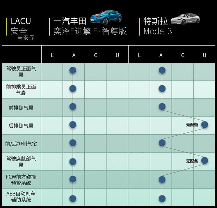 LACU安全