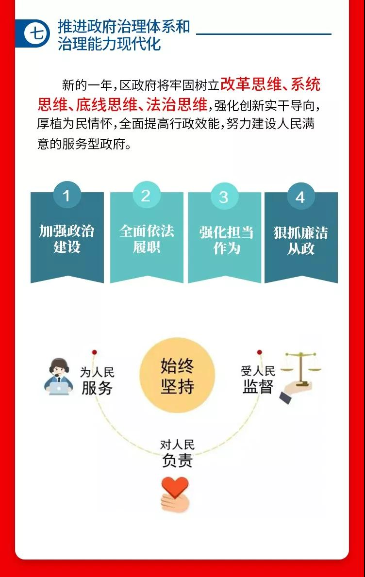 一图读懂潍坊市坊子区2020年政府工作报告