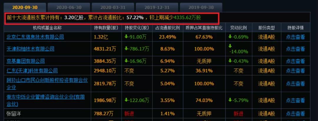 图片来源:同花顺