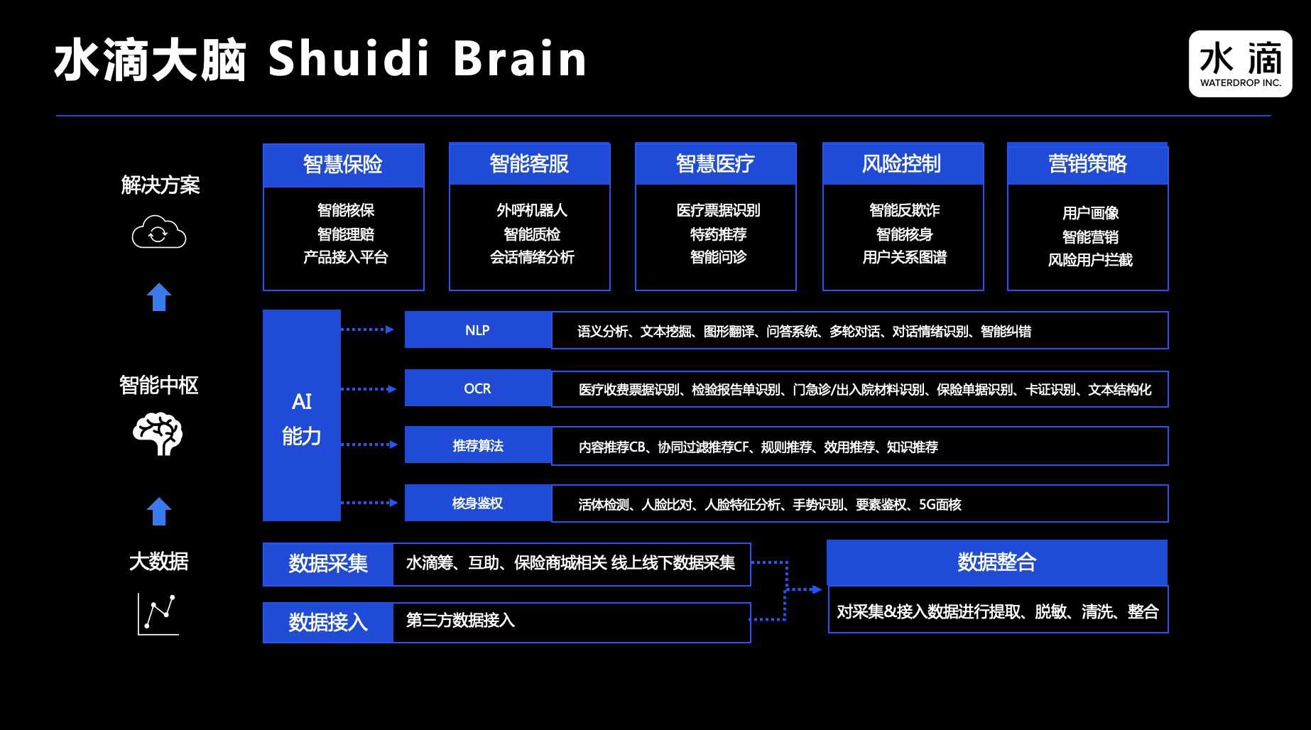 美国人均保单_交强险保单图片(3)