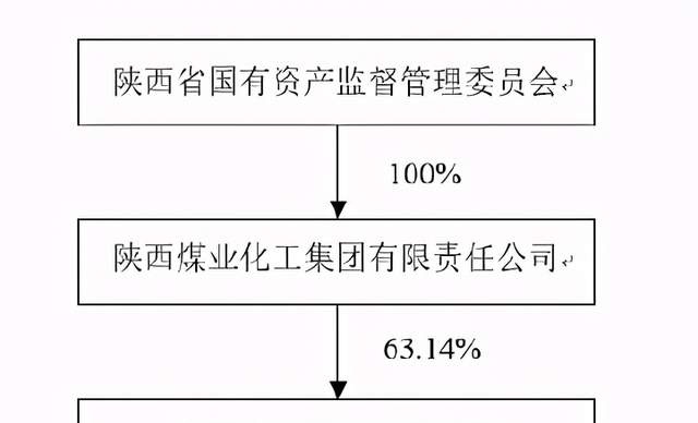 陕煤集团3900亿负债压顶 多省接连喊话防债务风险(图4)