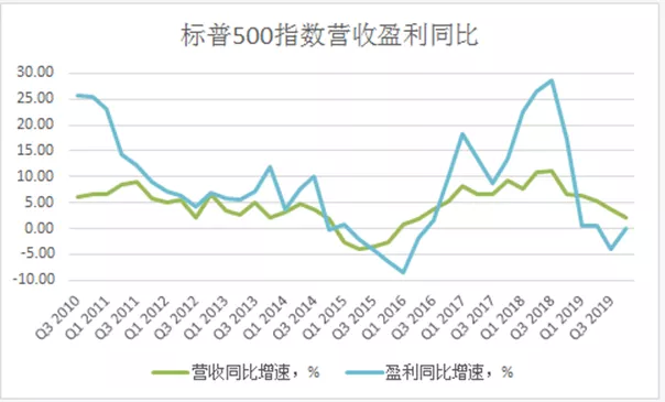 2020年第一季度经济总量_2020经济总量图片(2)