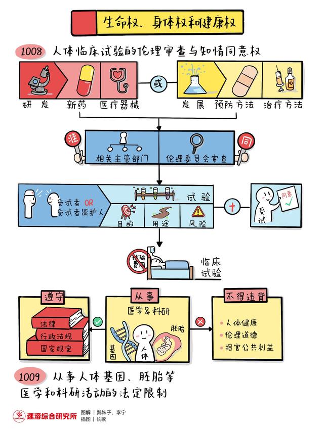 生命权、健康权、名誉权、肖像权等基本民事权利。(生命权,健康权,身体权纠纷)