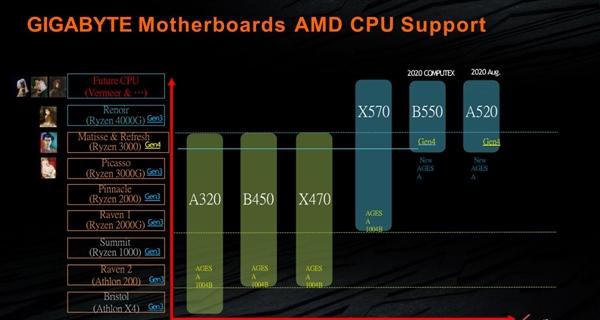 机情烩:夏普aquos zero 2登场:240hz刷新率/骁龙855