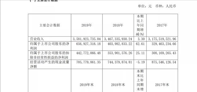 重庆市2020第一季度g_重庆市第一中学