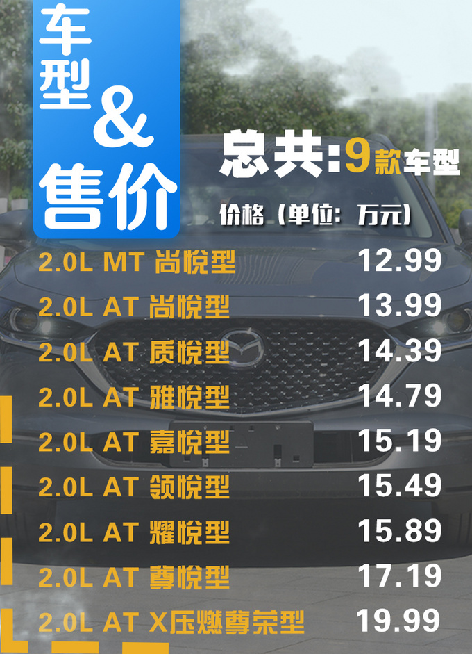 有颜值收割机之称的马自达CX-30 哪款值得买-图6