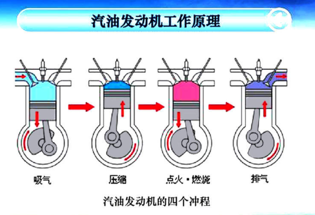 技术更迭了这么多年,三缸发动机能买了吗?_凤凰网汽车_凤凰网
