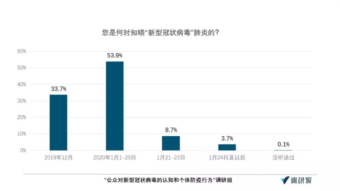 疫情调查人口_疫情调查(2)