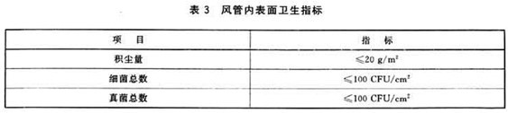 中央空调风管系统清洗工程施工工艺