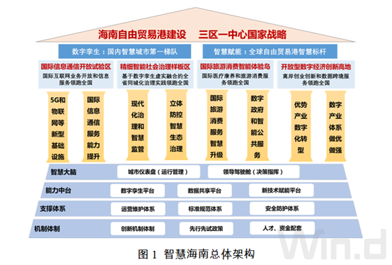 海南自贸港思维导图图片