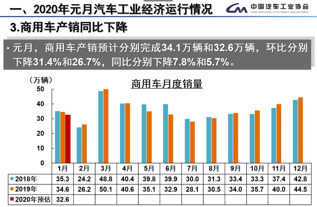 年元月中国汽车工业协会信息发布会速递 手机凤凰网