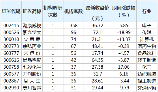 光学公司排名_丹阳光学公司(3)