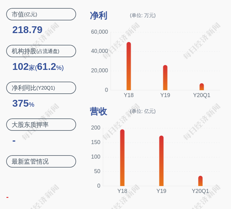 2020年厦门GDP最新消息_厦门2020年城市规划图(3)