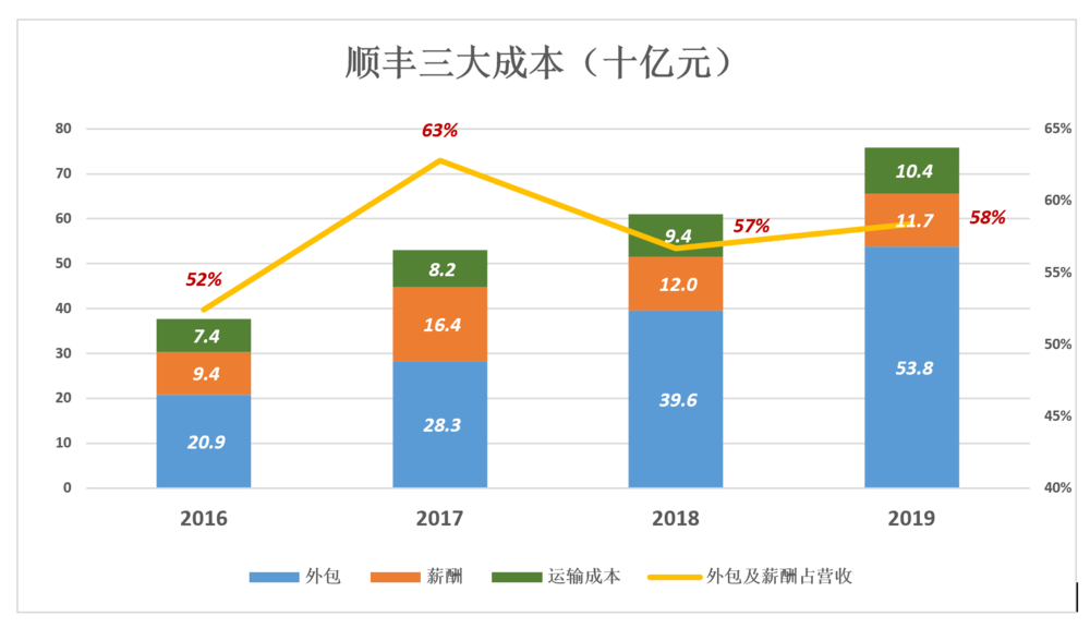 为什么收不到2019年贵阳经开区的GDP(2)