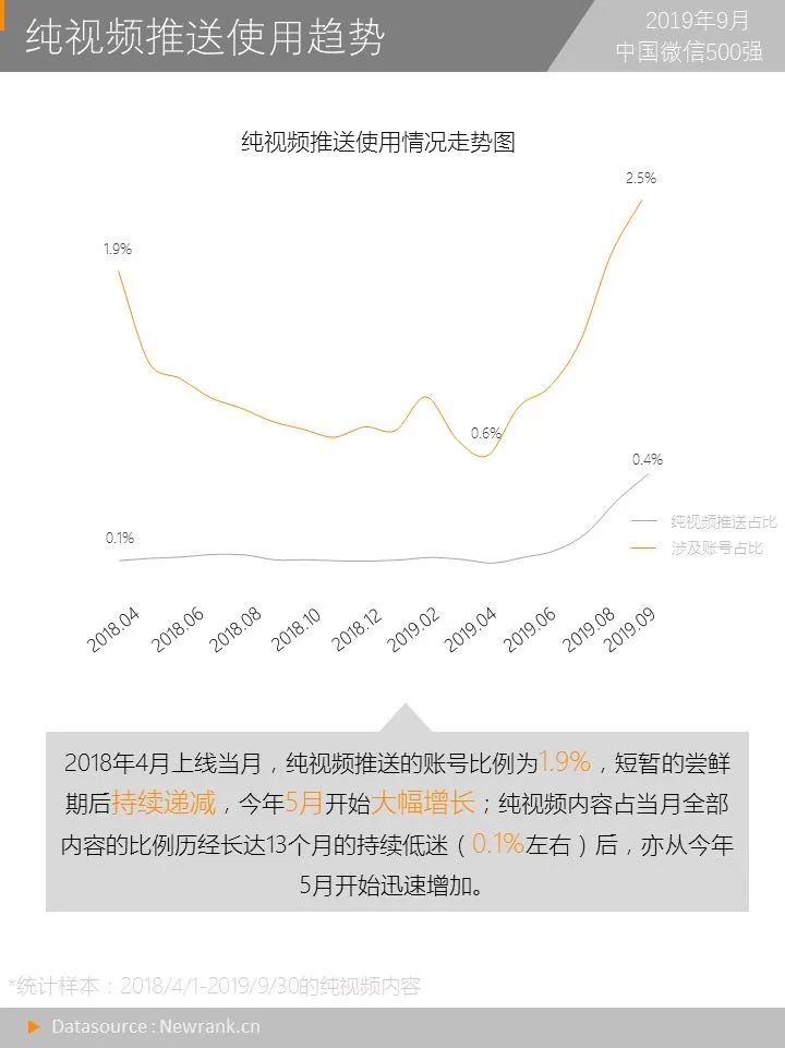 微信再改版 新增重要入口 视频探索又进一步