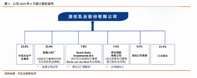 天风:澳优(01717)激励机制加速厘清,平台