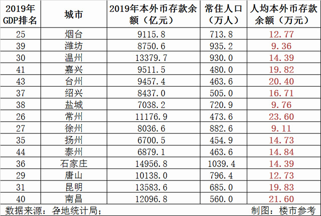 gdp和各项存款的关系_金融四十人论坛(2)