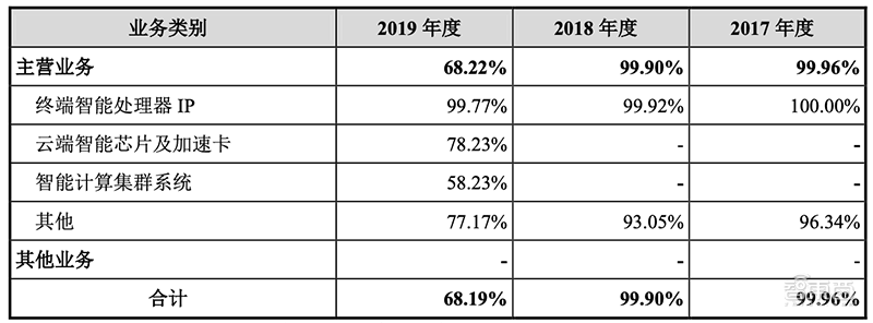 智东西晚报：英国官宣拉黑华为5G设备！传软银考虑出售Arm
