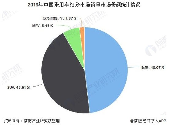 马斯克放大招 “造车新势力”的敌人来了