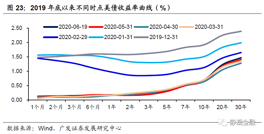 美国经济gdp2020是多少_2020年全球GDP超万亿美元国家排行榜 中国何时排第一