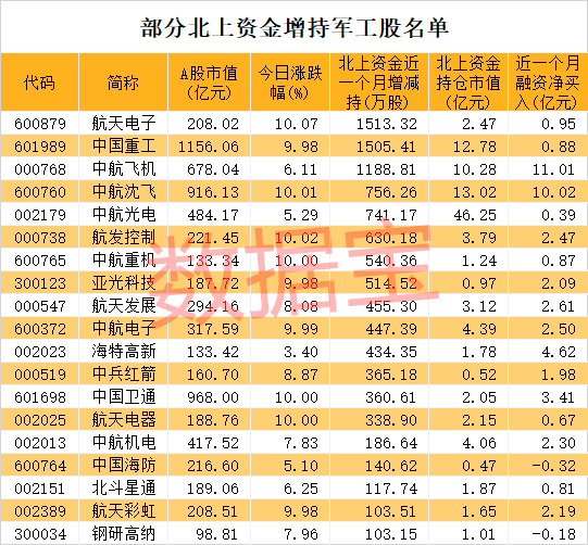 军工企业产值计入当地gdp吗_2019年军工企业工作证