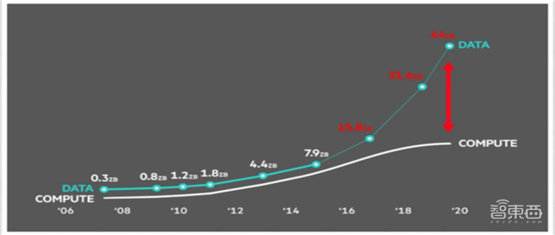 新基建+5G,188页报告看中国硬实力 新基建+5G,188页报告看中国硬实力