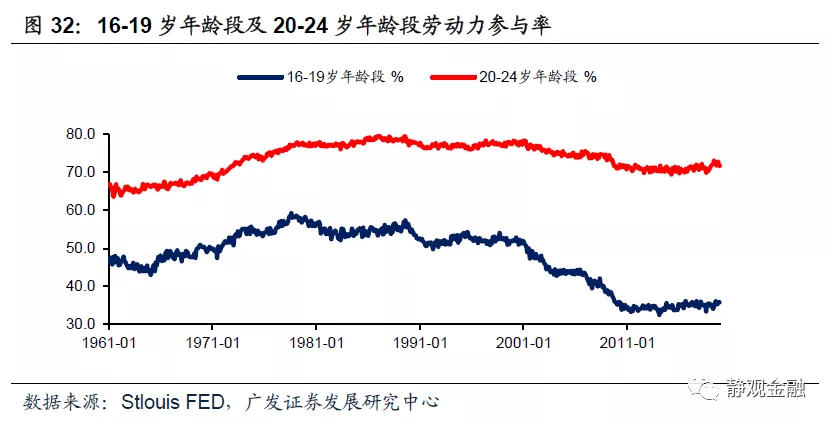 人口再生产率_纽联储探析中国人口问题(3)