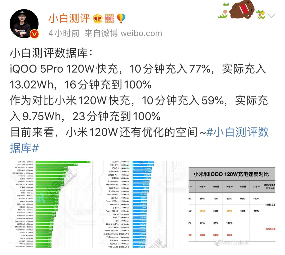 手机测评排行(手机测评排行榜最新软件)