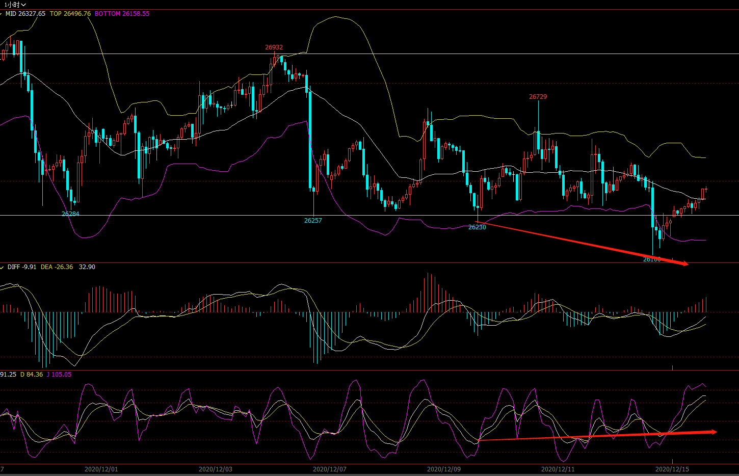 恒指寓言：12.16号恒指技术面分析_凤凰网