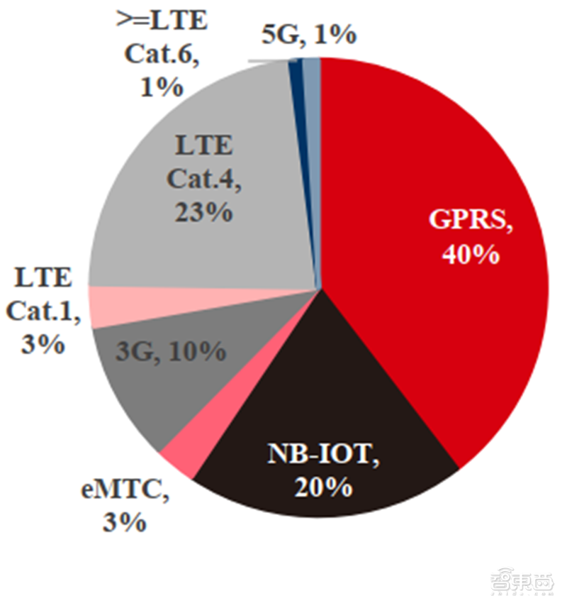 新基建+5G,188页报告看中国硬实力 新基建+5G,188页报告看中国硬实力