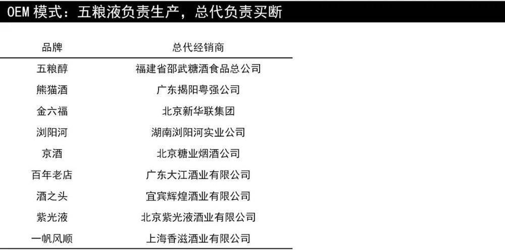 五粮液的大商买断经营模式,图/商业模式事务所
