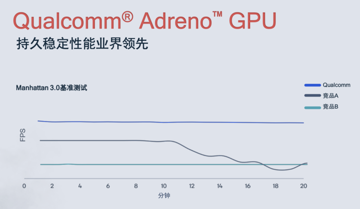 率先进入云游戏时代的为什么是5G旗舰手机? 率先进入云游戏时代的为什么是5G旗舰手机?