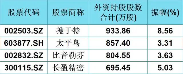 被外資搶籌的48只口罩概念股(名單),振幅大於3%,股民:真的穩