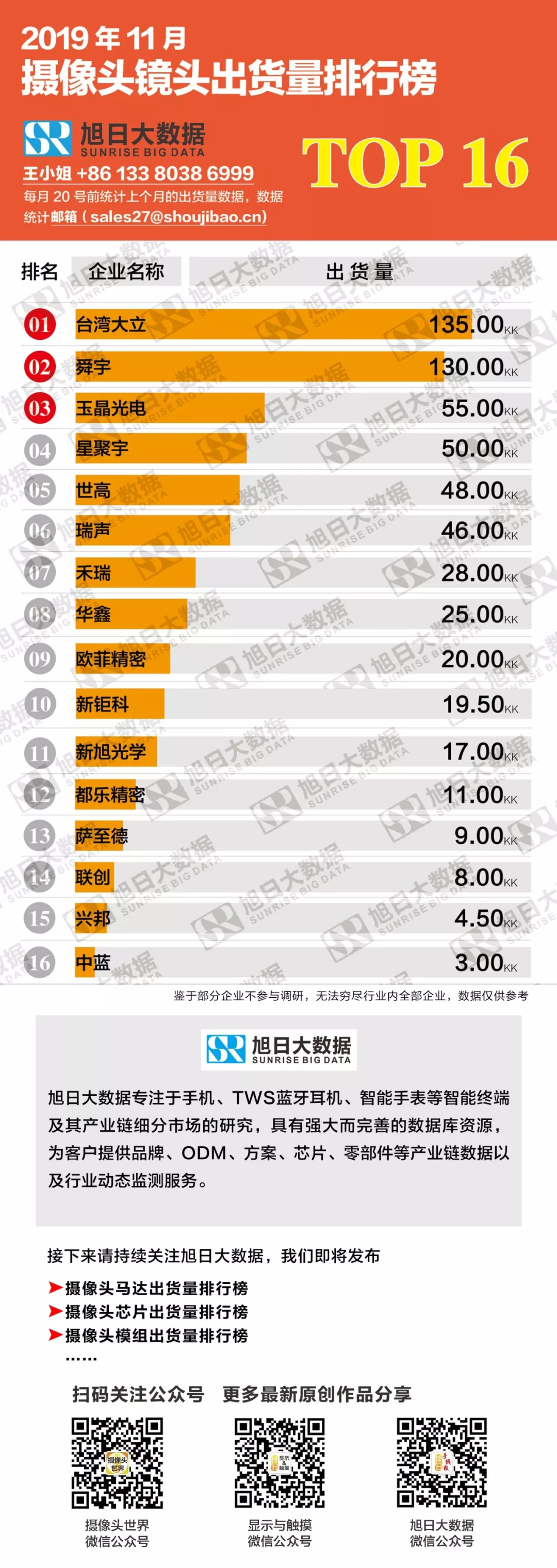 监控头排行榜_2020年9月摄像头镜头出货量排行榜