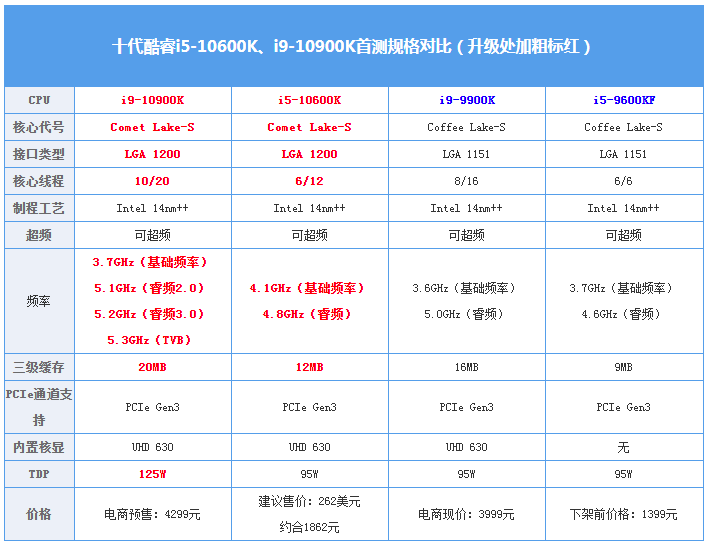 cpu型号参数图解-千图网