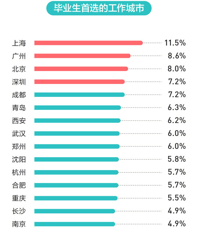 新一线城市人口排名2020_世界城市人口排名2020